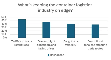 Container xChange